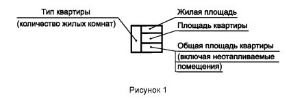 Площадь квартиры.